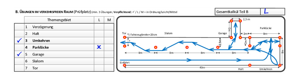 Prüfungsprotokoll B - Teil B